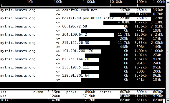 iptop