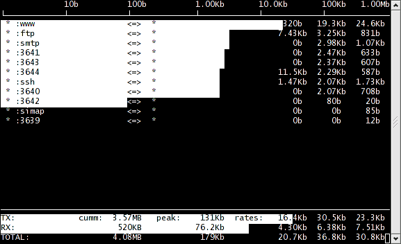 iptop ports